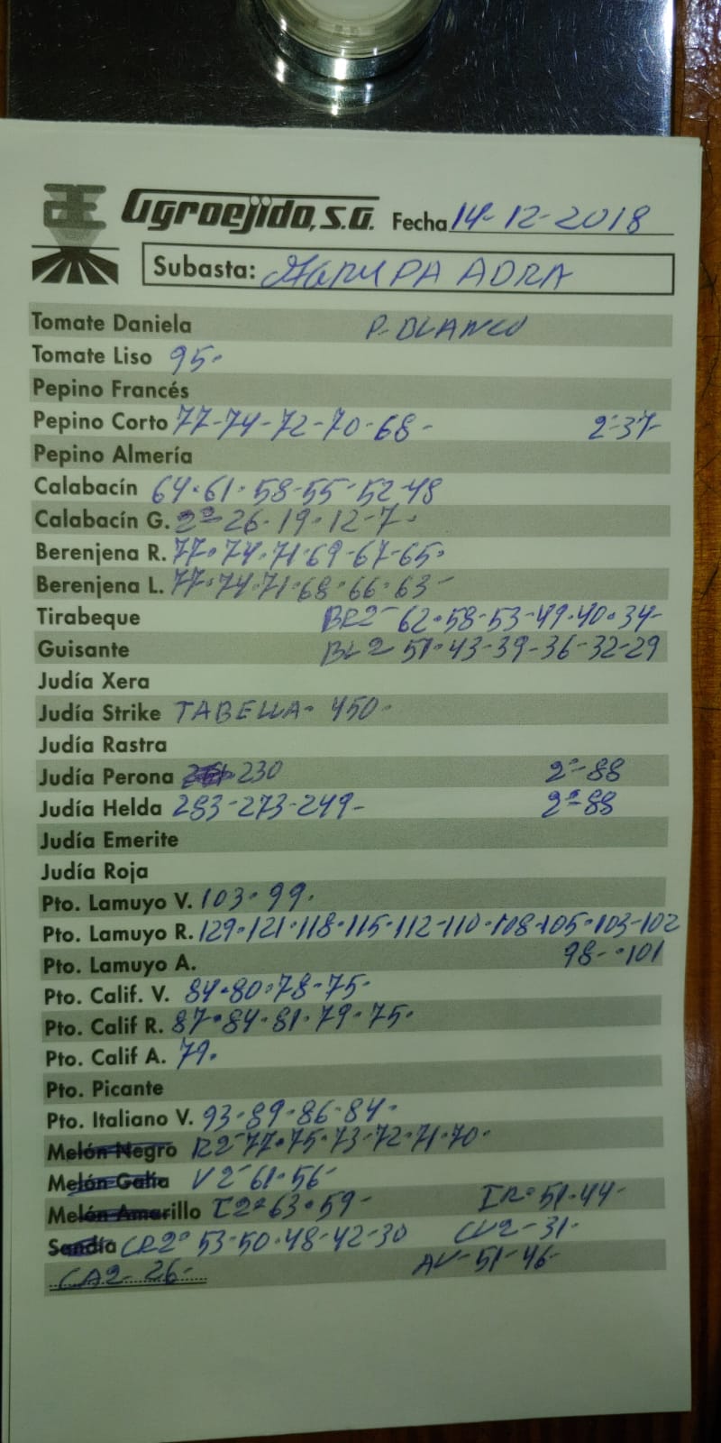 Subasta hortofrutícola Agrupaadra 14 de Diciembre