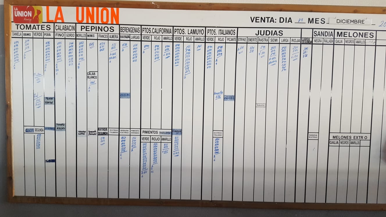 Pizarra La Unión La Redonda 14 de Diciembre