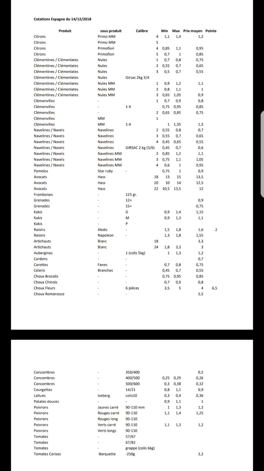 Precios productos españoles en Perpignan 14 de Diciembre