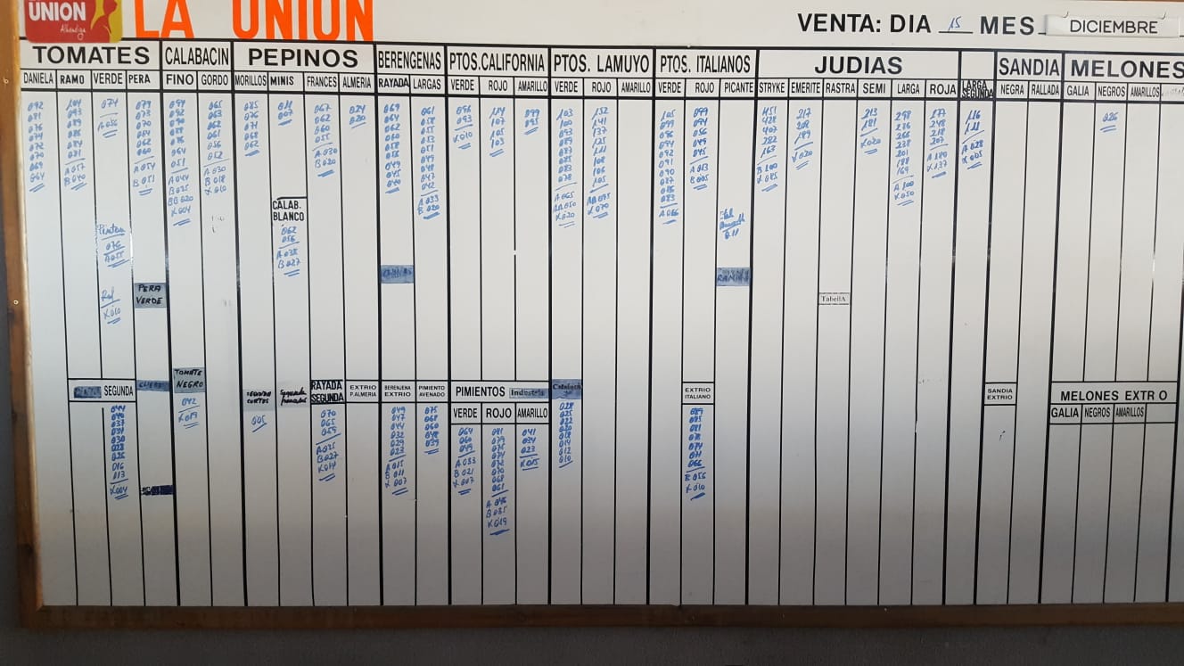 Pizarra La Unión La Redonda 15 de Diciembre