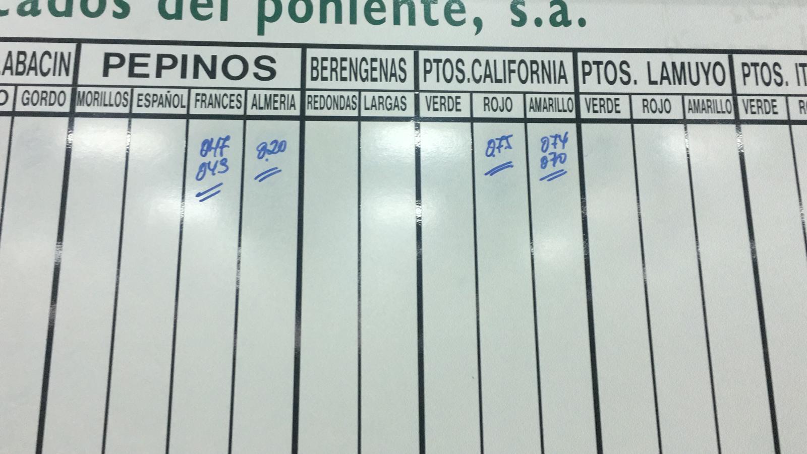 Pizarra La Unión Guardias Viejas 19 de Diciembre