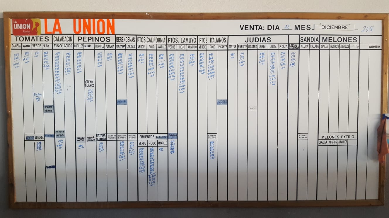 Pizarra La Unión La Redonda 22 de Diciembre