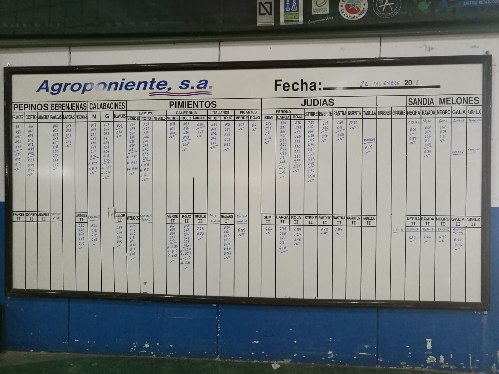 Pizarra Agroponiente La Redonda 22 de Diciembre