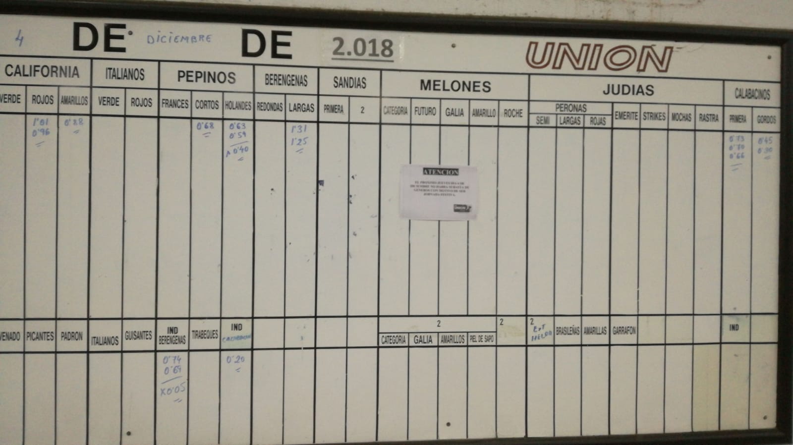 Pizarra La Unión 4 Vientos 4 de Diciembre