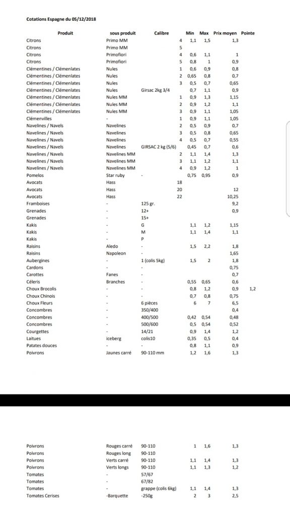 Precios productos españoles en Perpignan 5 de Diciembre