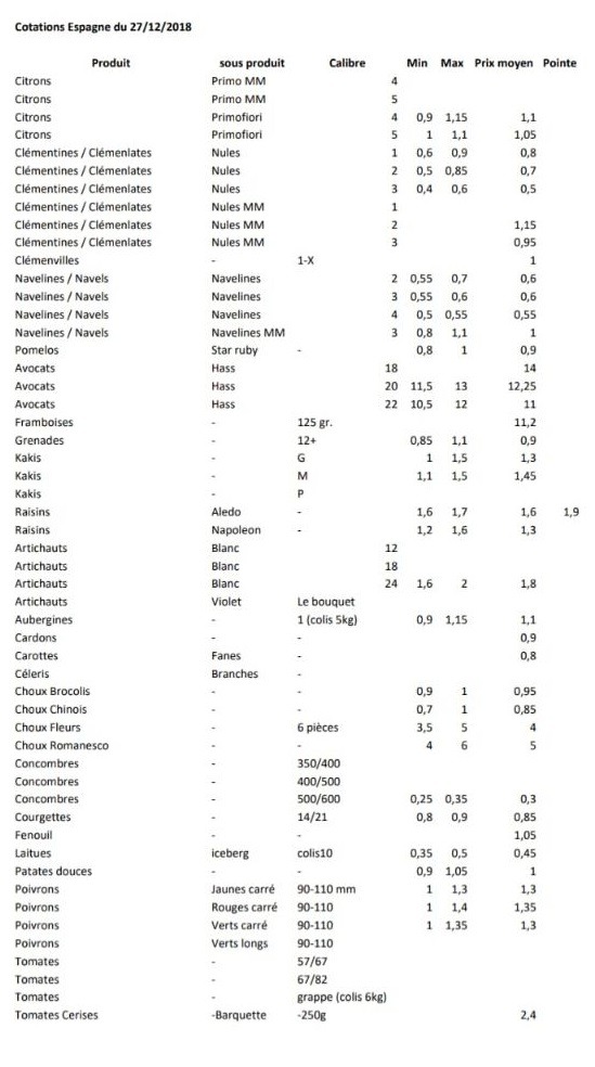 Precios productos españoles en Perpignan 27 de Diciembre