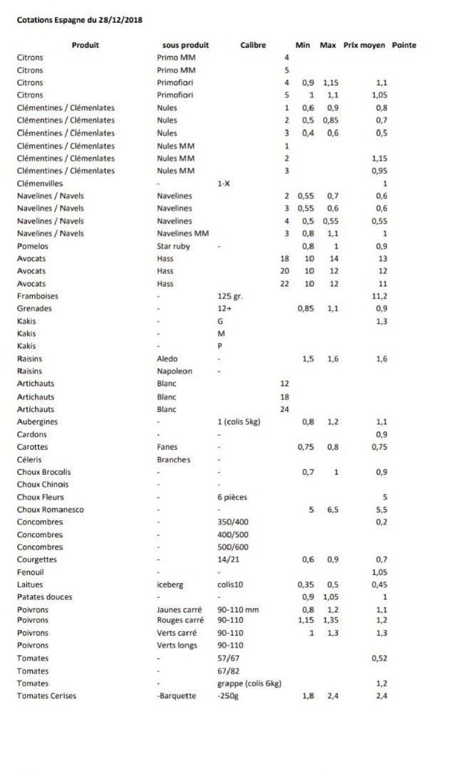 Precios productos españoles en Perpignan 28 de Diciembre