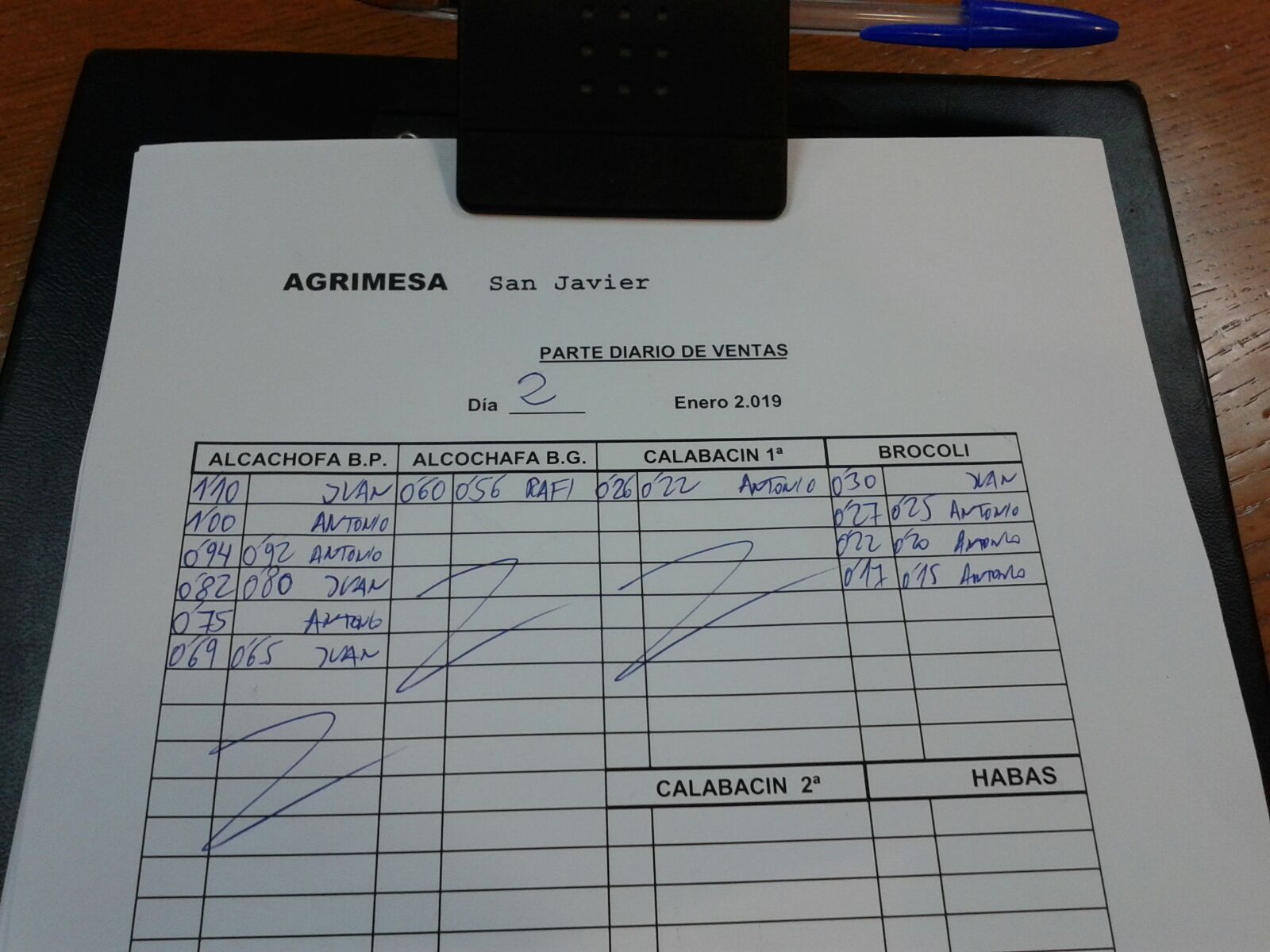 Subasta hortofrutícola Agrimesa El Mirador 2 de Enero 2019