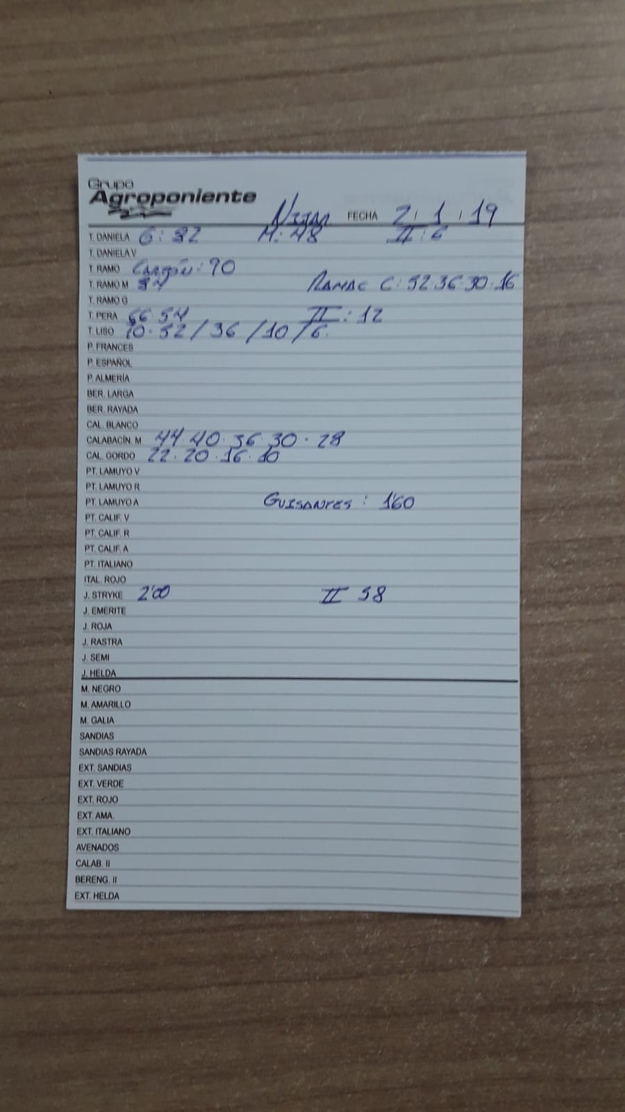 Subasta hortofrutícola Agroponiente Níjar 2 de Enero 2019