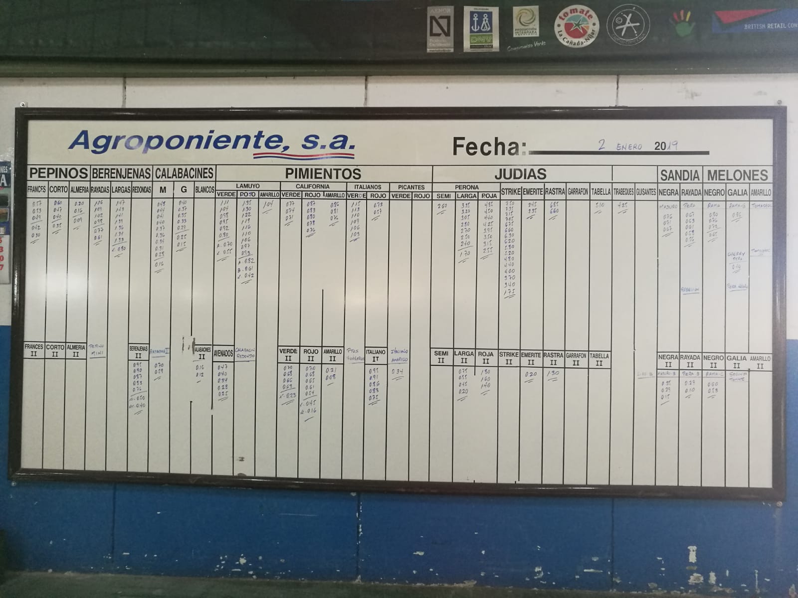 Pizarra Agroponiente La Redonda 2 de Enero 2019