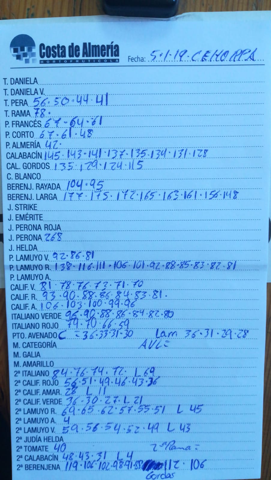 Subasta hortofrutícola Costa de Almería Cehorpa 5 de Enero 2019