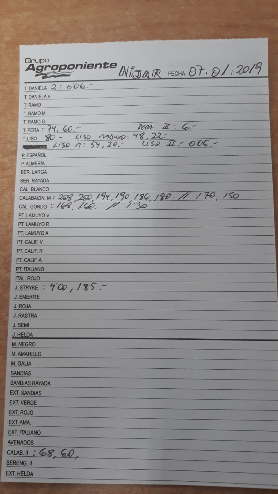 Subasta hortofrutícola Agroponiente Níjar 7 de Enero 2019