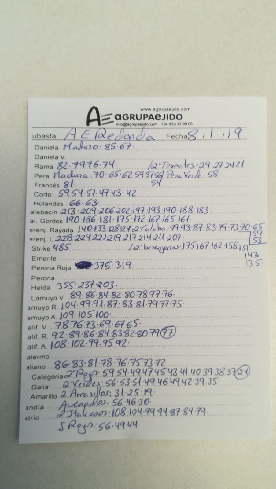 Subasta hortofrutícola AgrupaEjido La Redonda 8 de Enero 2019