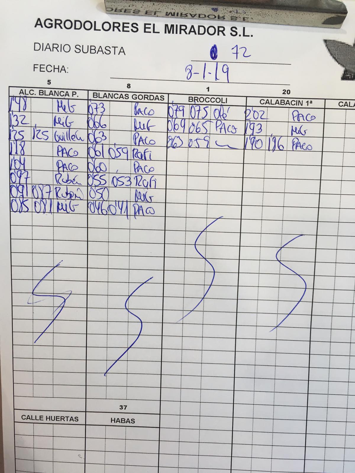 Subasta hortofrutícola Agrodolores El Mirador 8 de Enero 2019