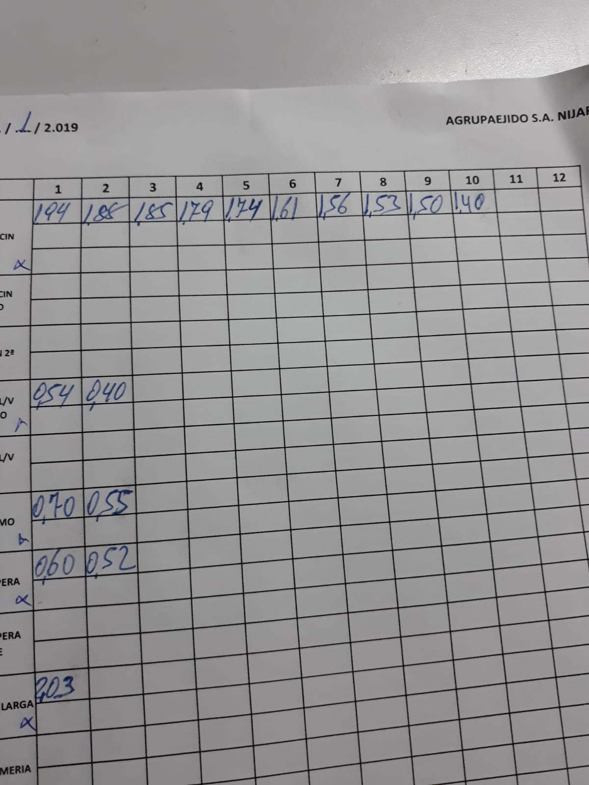 Subasta hortofrutícola AgrupaEjido Níjar 8 de Enero 2019