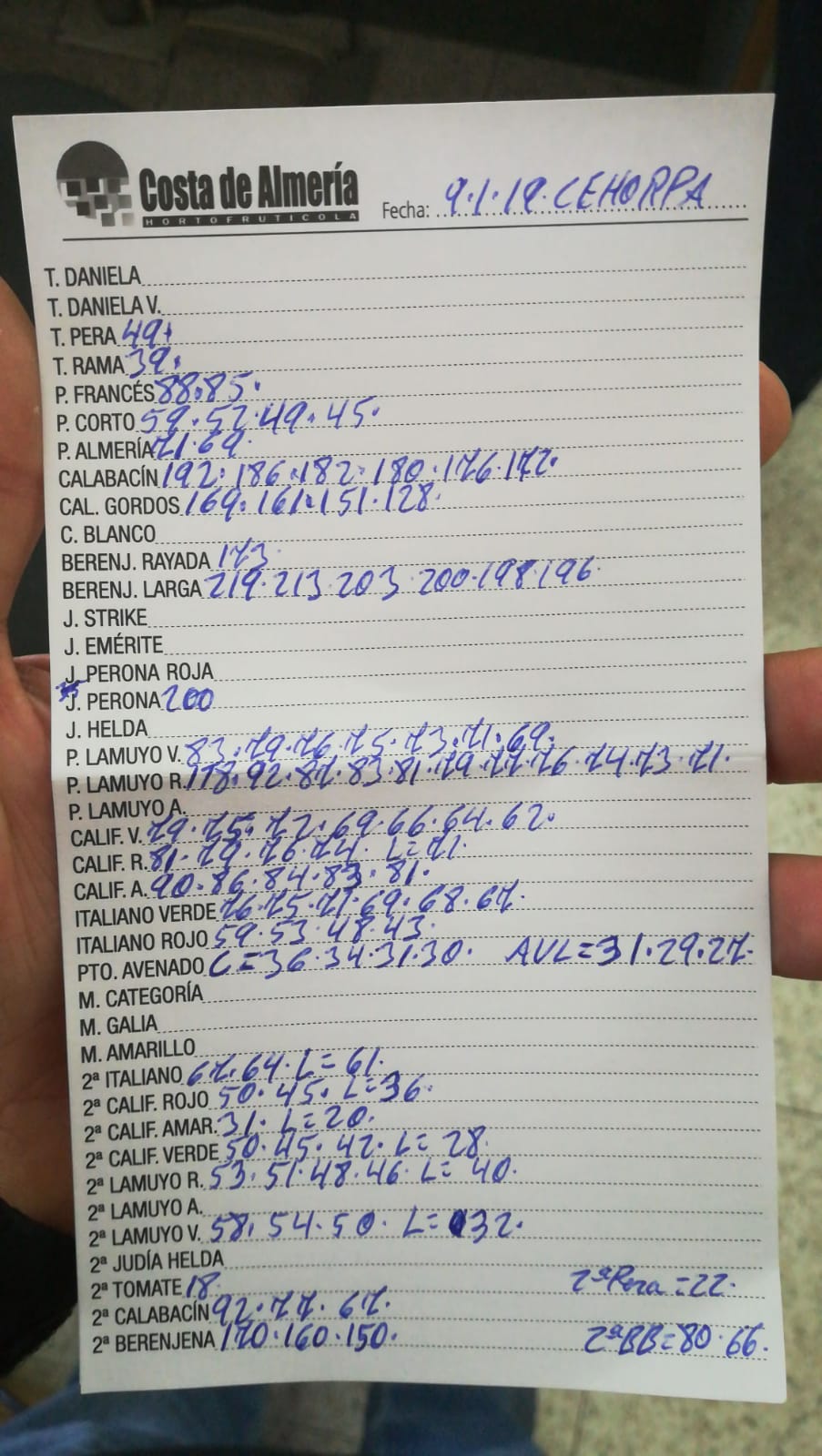 Subasta hortofrutícola Costa de Almería Cehorpa 9 de Enero 2019