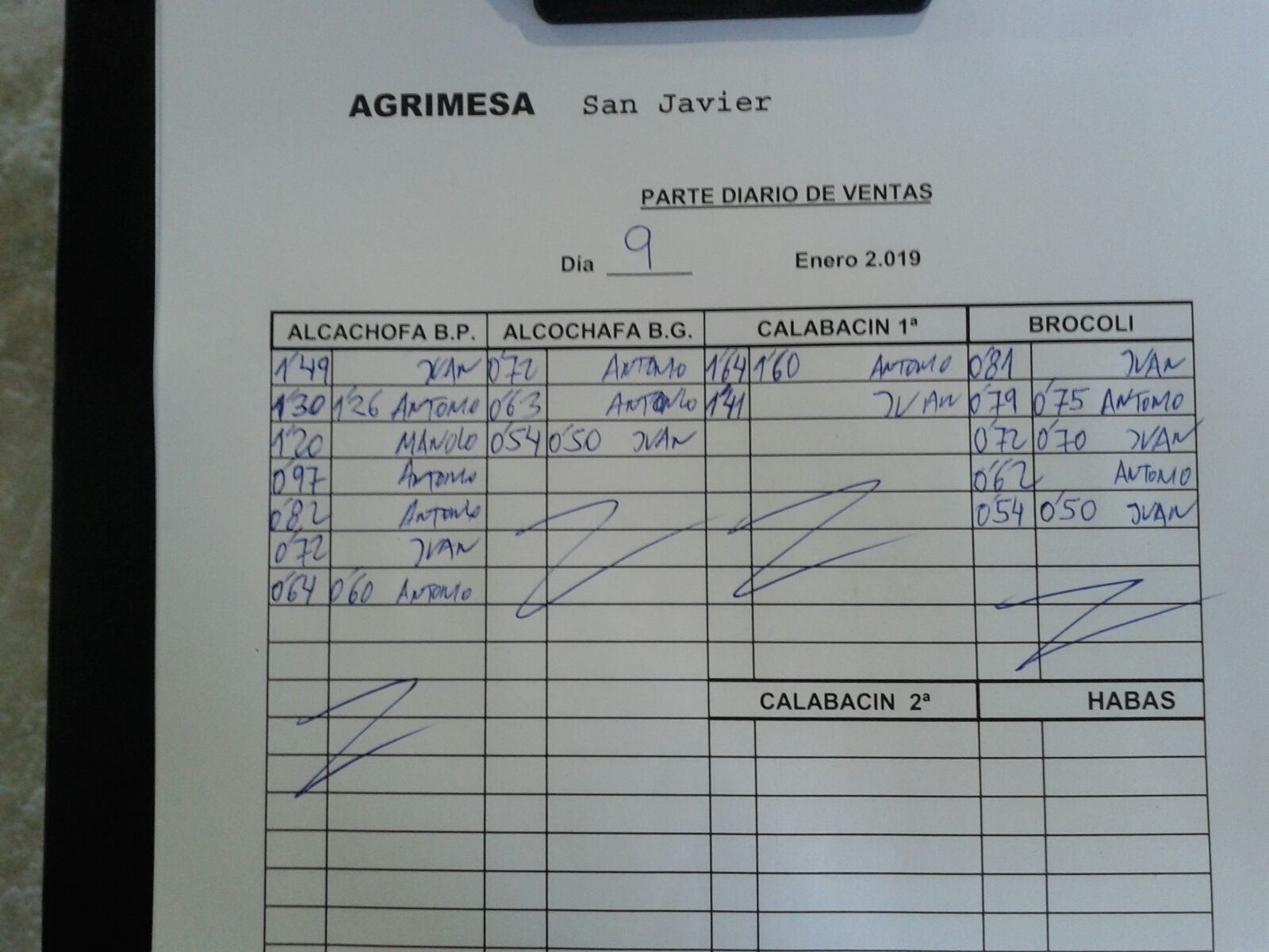 Subasta hortofrutícola Agrimesa El Mirador 9 de Enero 2019