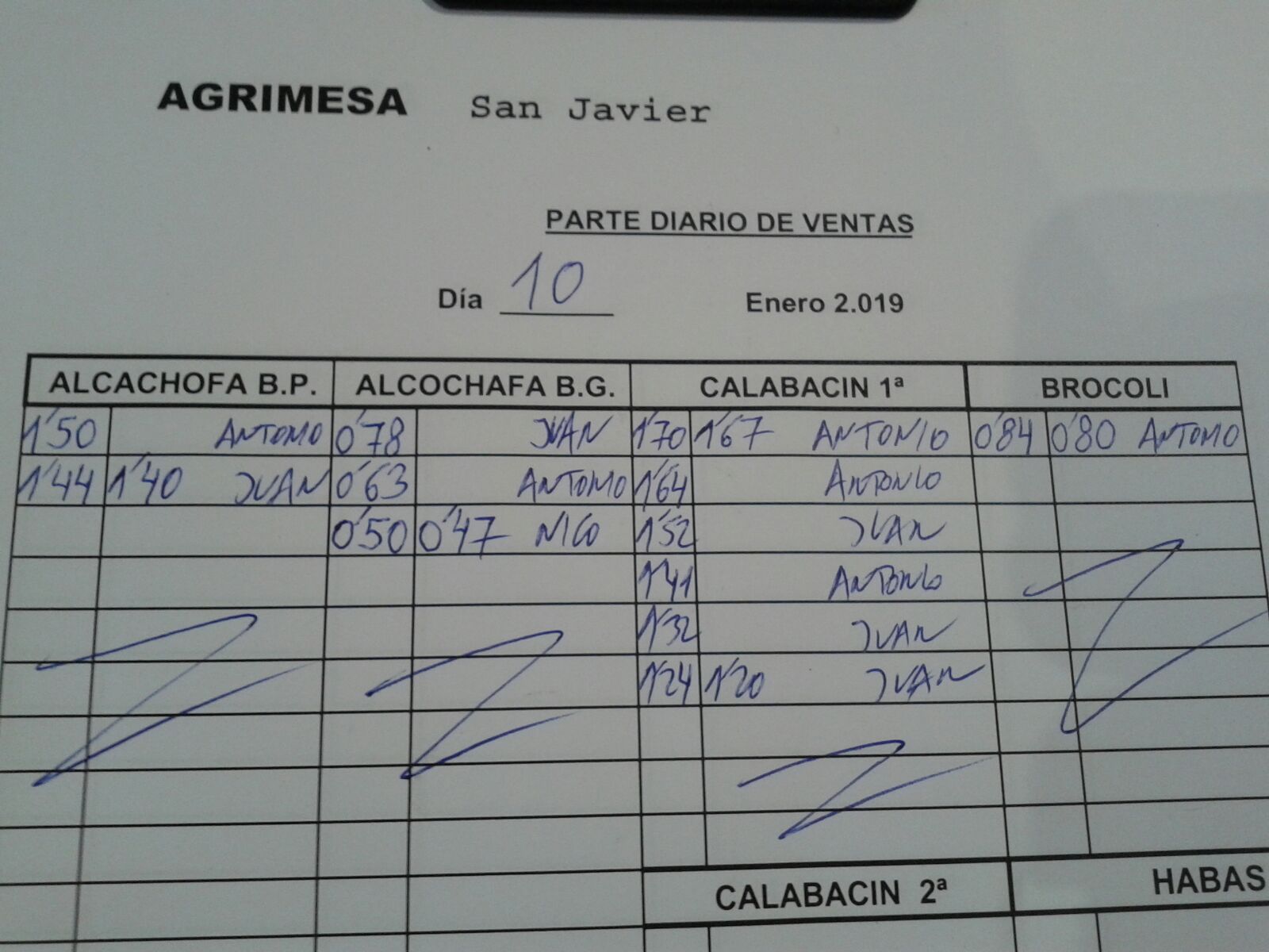 Subasta hortofrutícola Agrimesa El Mirador 10 de Enero 2019