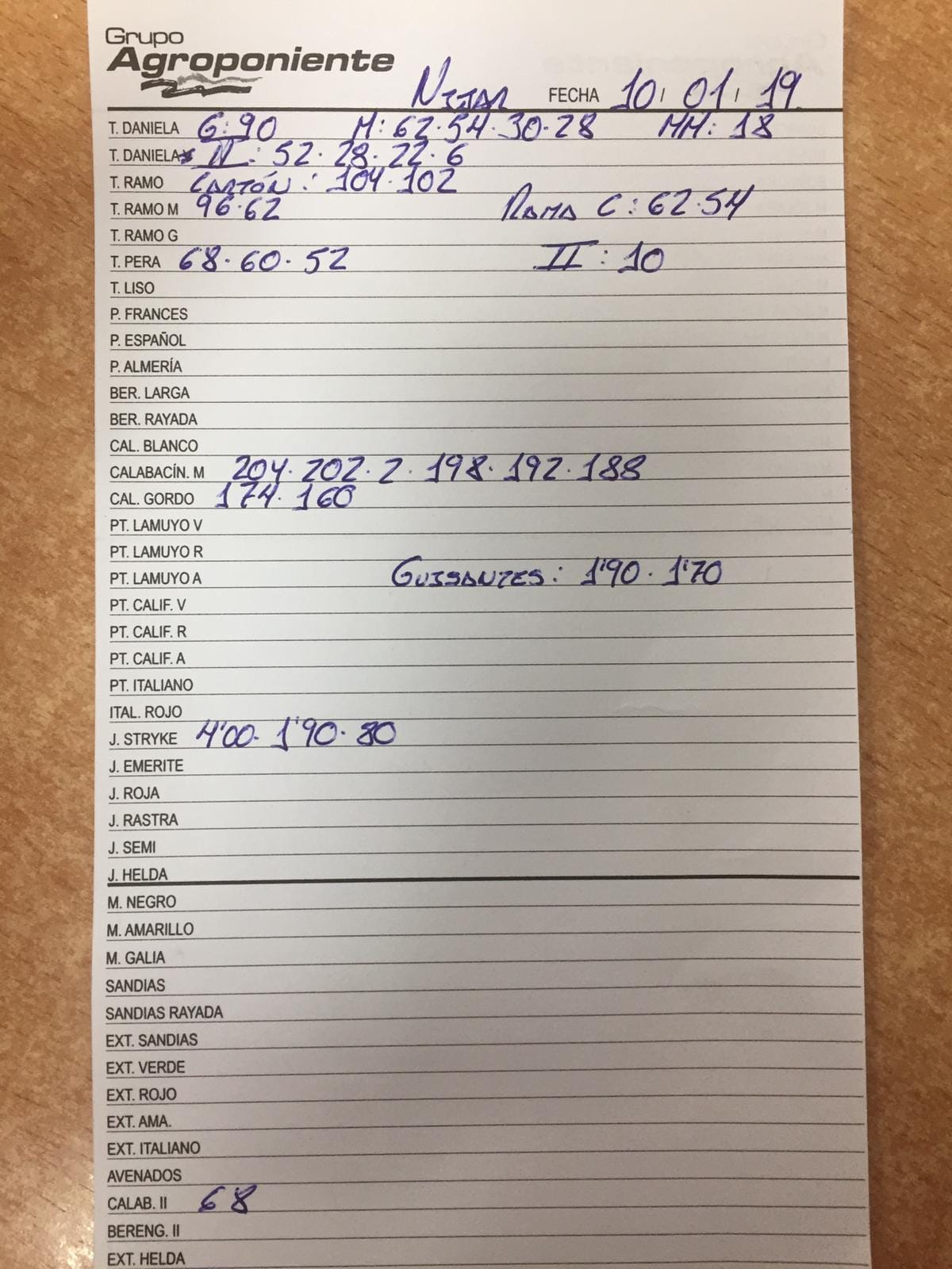 Subasta hortofrutícola Agroponiente Níjar 10 de Enero 2019