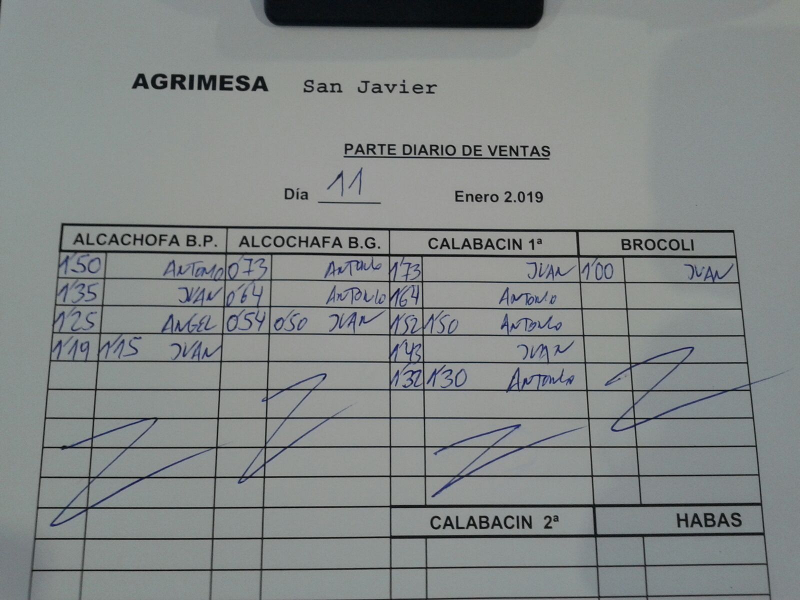 Subasta hortofrutícola Agrimesa El Mirador 11 de Enero 2019