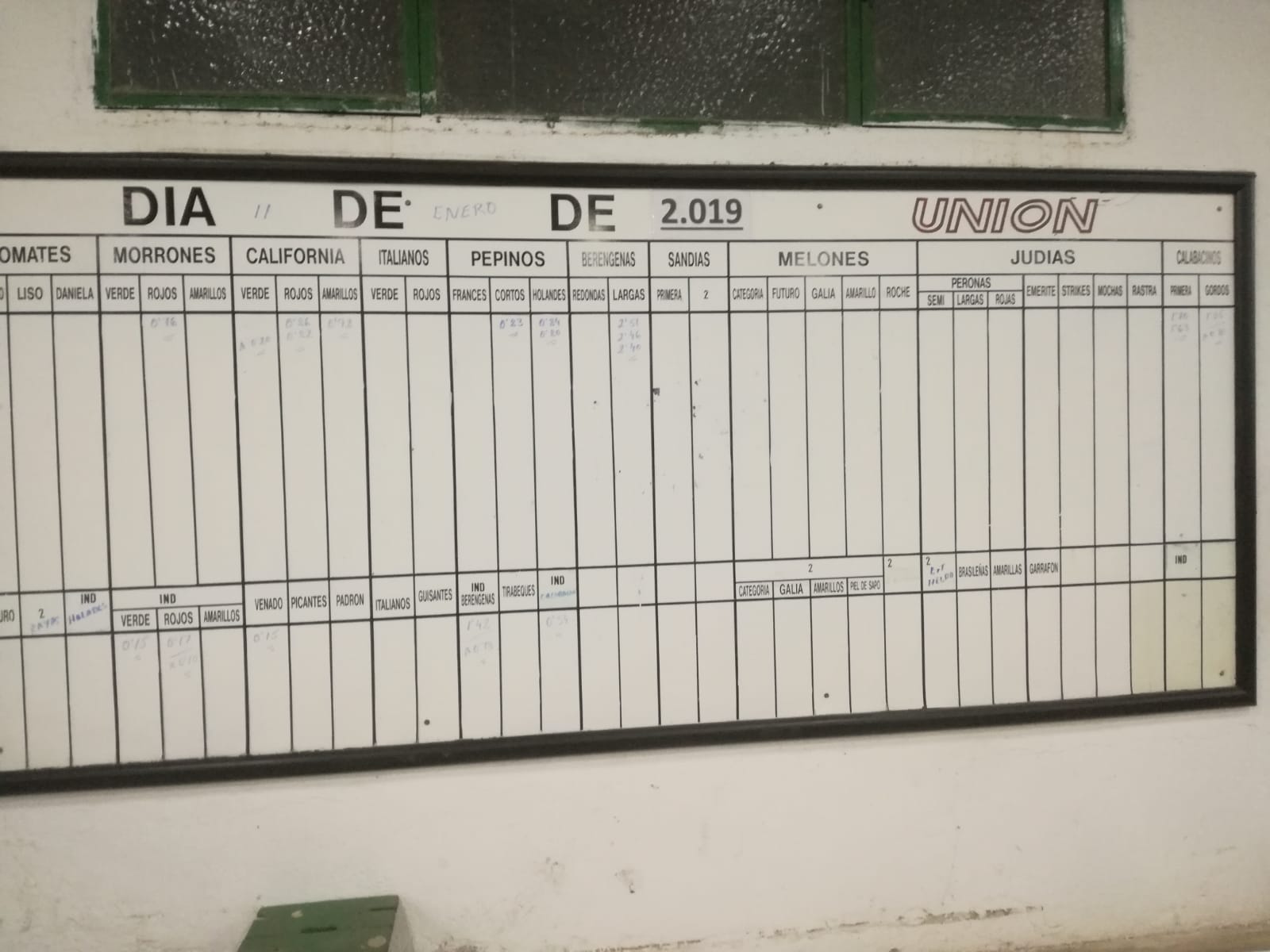 Pizarra La Unión 4 Vientos 11 de Enero 2019