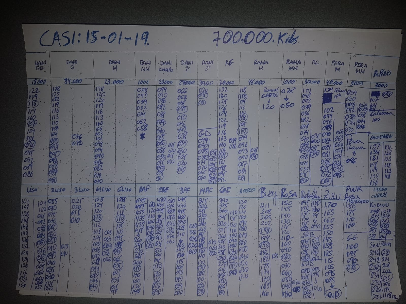 Subasta hortofrutícola CASI 15 de Enero 2019