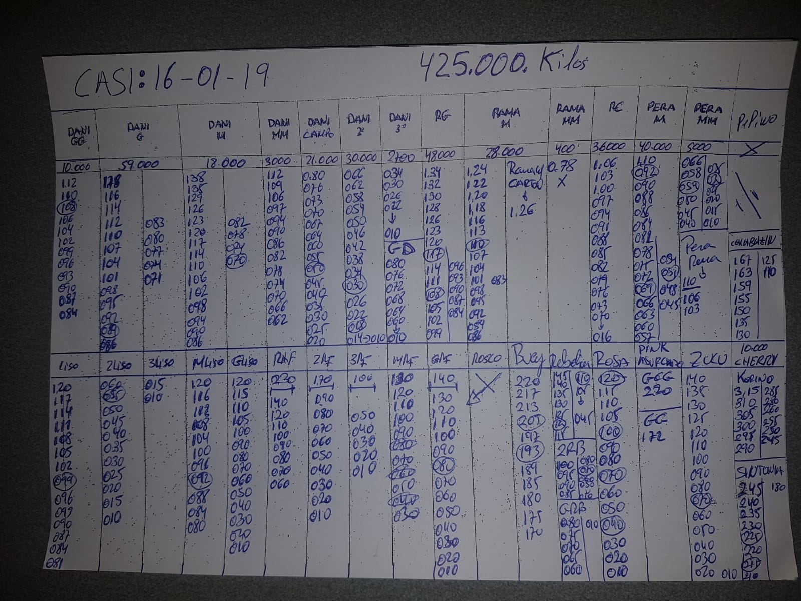 Subasta hortofrutícola CASI 16 de Enero 2019