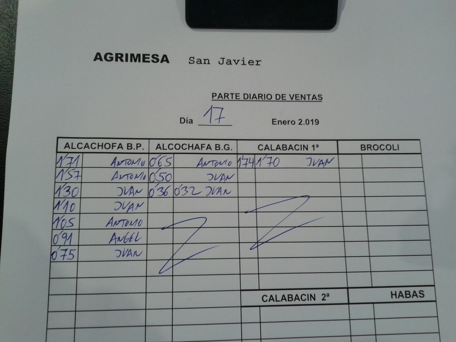 Subasta hortofrutícola Agrimesa El Mirador 17 de Enero 2019