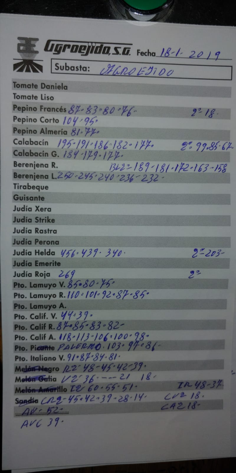 Subasta hortofrutícola AgroEjido El Ejido 18 de Enero 2019