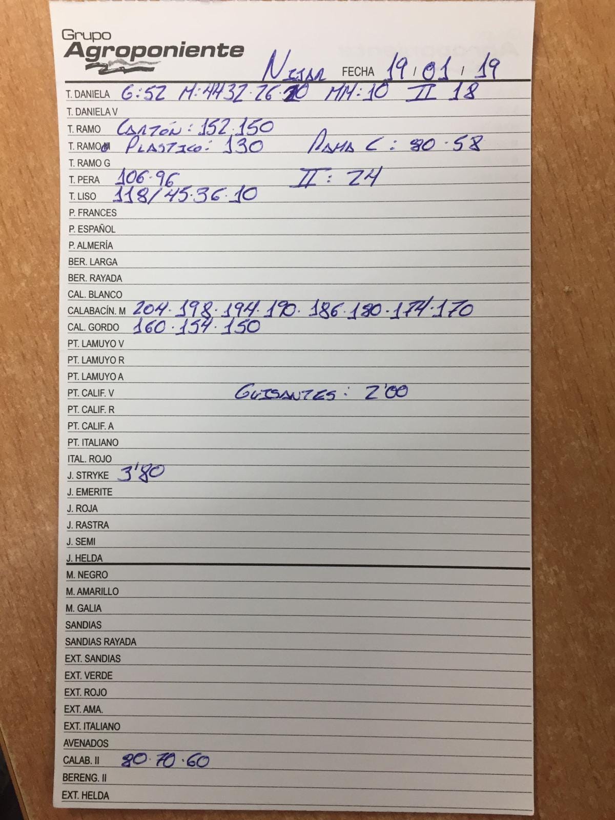 Subasta hortofrutícola Agroponiente Níjar 19 de Enero 2019