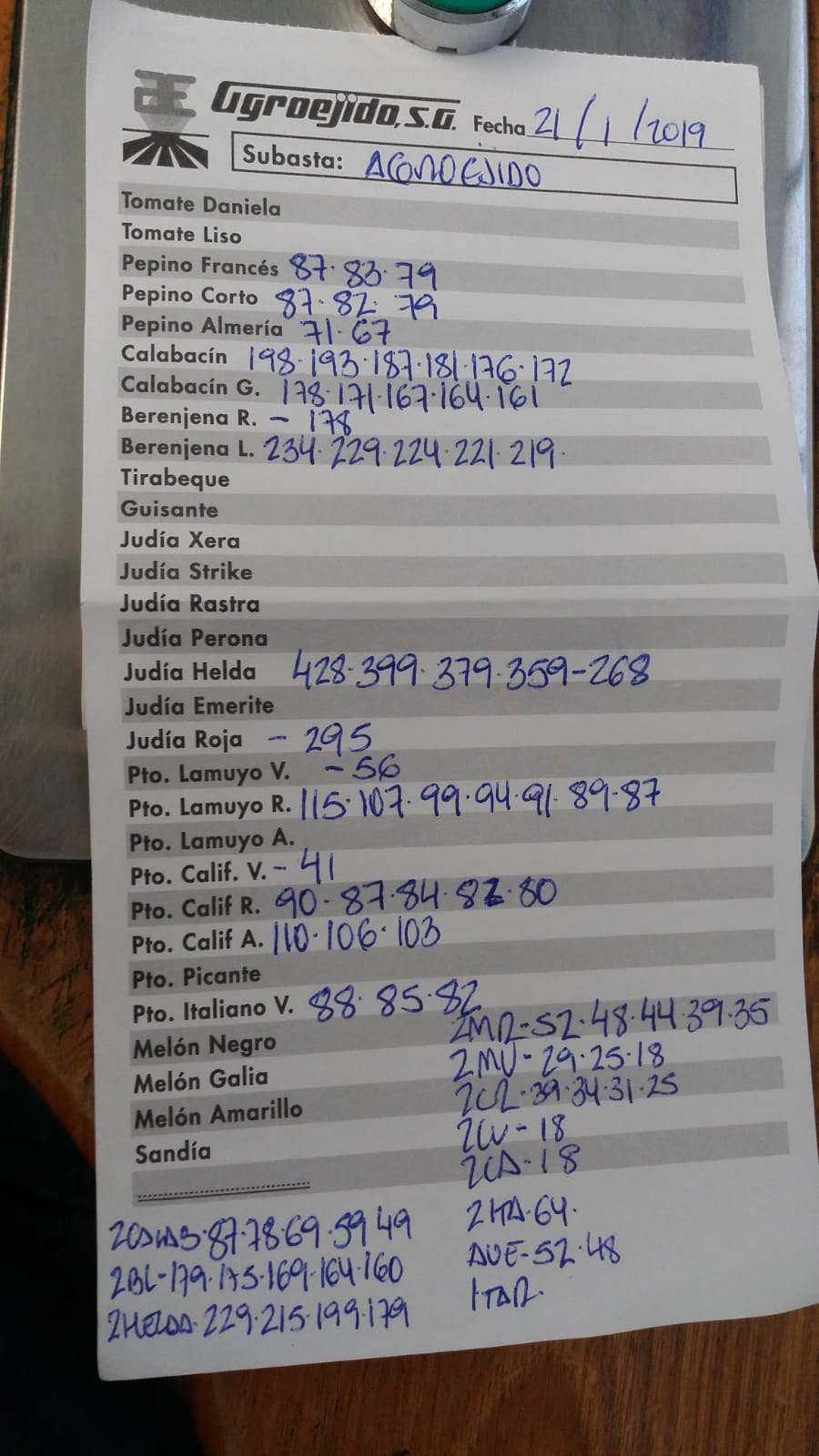 Subasta hortofrutícola AgroEjido El Ejido 21 de Enero 2019