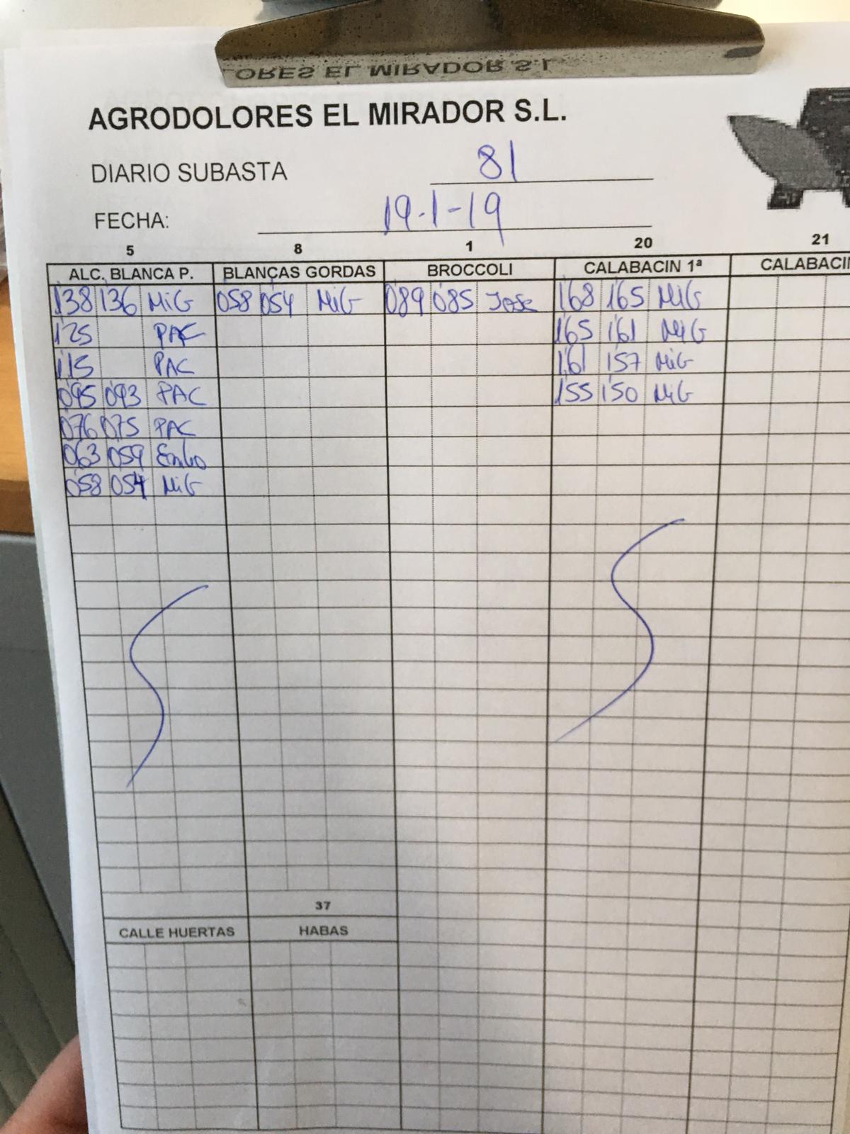 Subasta hortofrutícola Agrodolores El Mirador 21 de Enero 2019