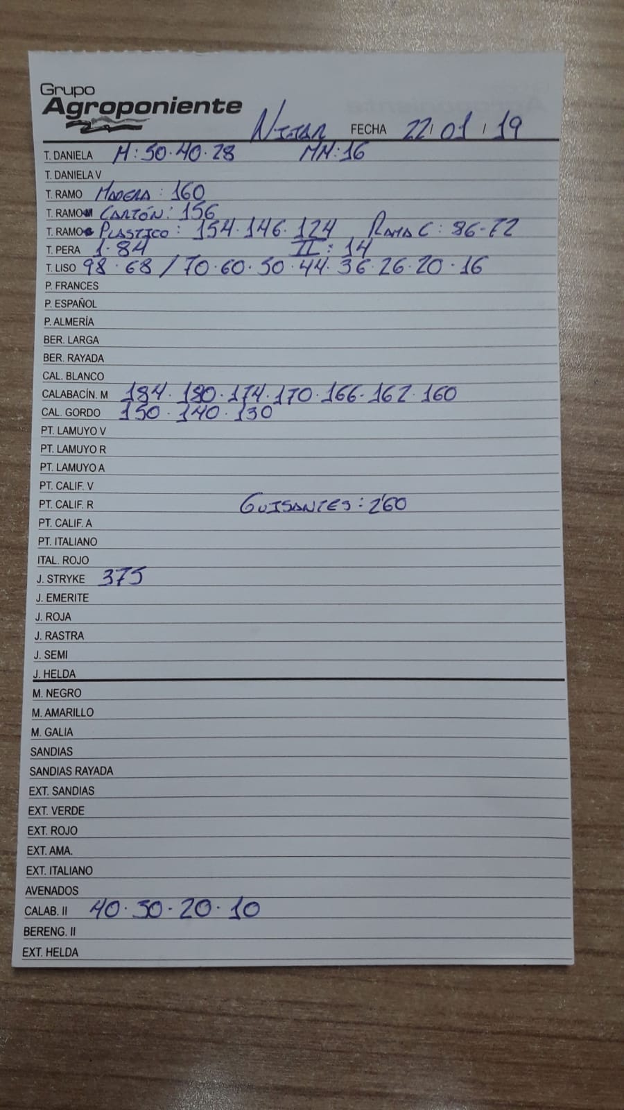 Subasta hortofrutícola Agroponiente Níjar 22 de Enero 2019