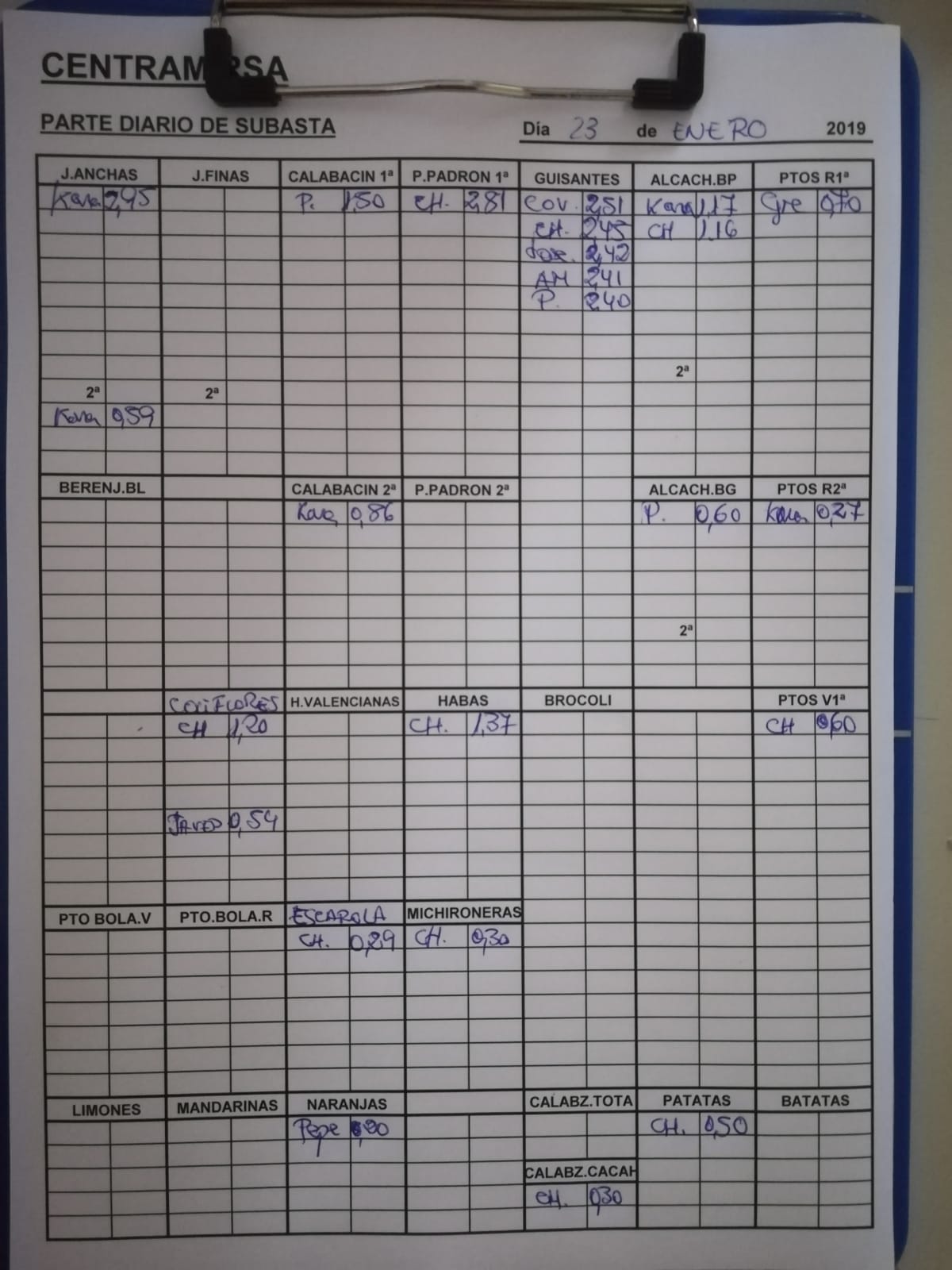 Subasta hortofrutícola Centramirsa 23 de Enero 2019