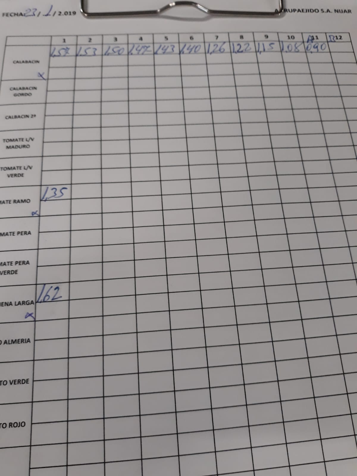 Subasta hortofrutícola AgrupaEjido Níjar 23 de Enero 2019