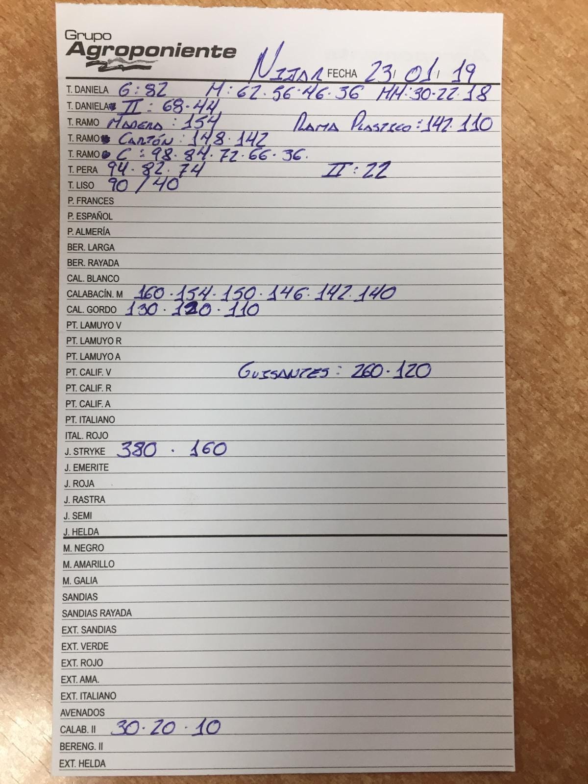 Subasta hortofrutícola Agroponiente Níjar 23 de Enero 2019