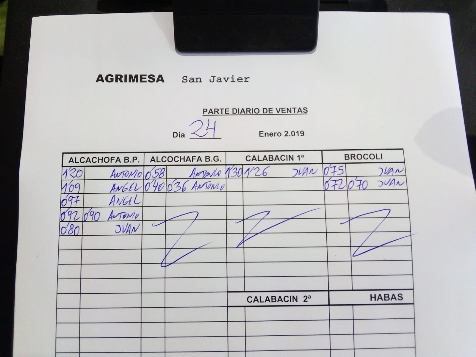 Subasta hortofrutícola Agrimesa El Mirador 24 de Enero 2019