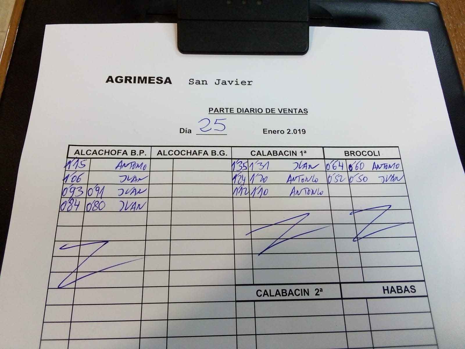 Subasta hortofrutícola Agrimesa El Mirador 25 de Enero 2019