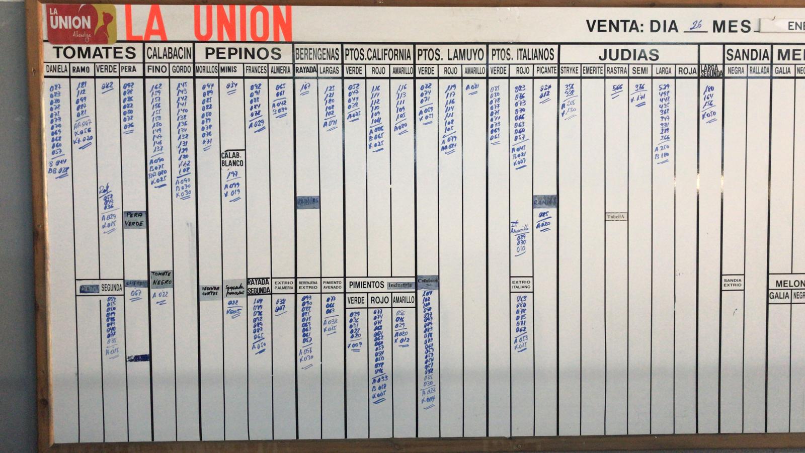 Pizarra La Unión La Redonda 26 de Enero 2019