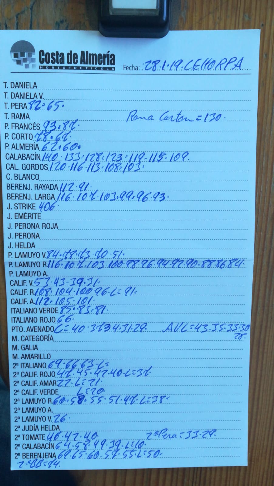 Subasta hortofrutícola Costa de Almería Cehorpa 28 de Enero 2019