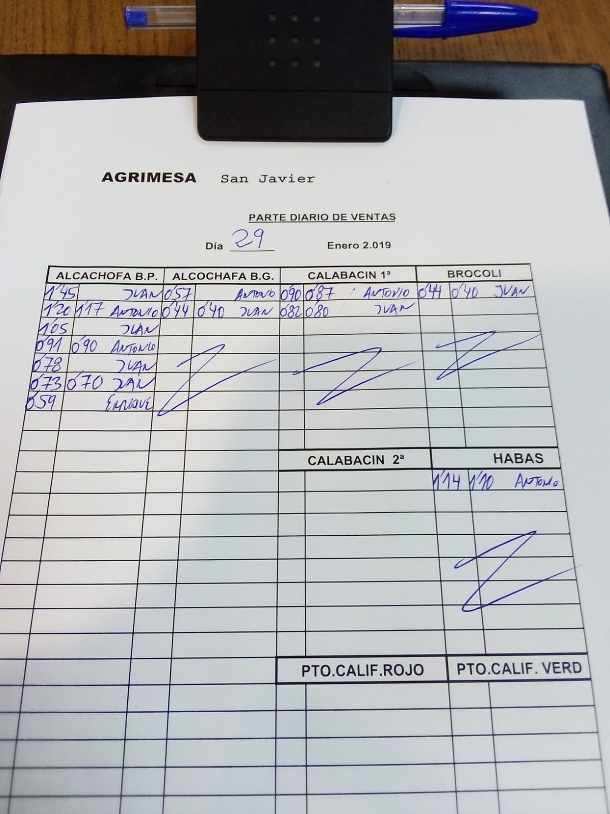 Subasta hortofrutícola Agrimesa El Mirador 29 de Enero 2019