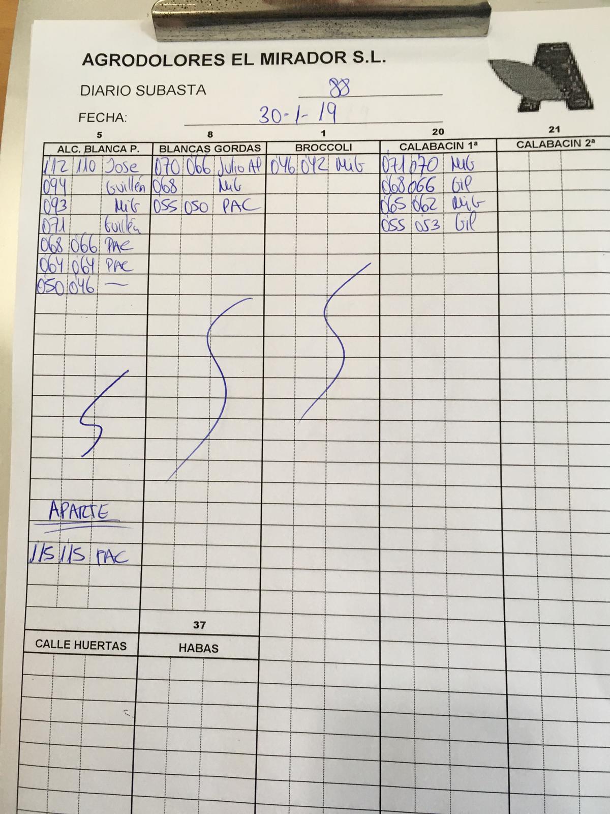 Subasta finaliza Agrodolores El Mirador 30 de Enero 2019