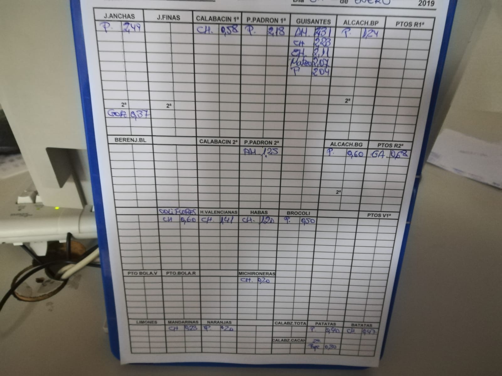 Subasta hortofrutícola Centramirsa 31 de Enero 2019