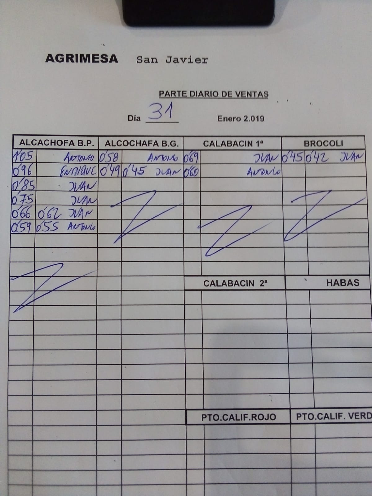 Subasta hortofrutícola Agrimesa El Mirador 31 de Enero 2019