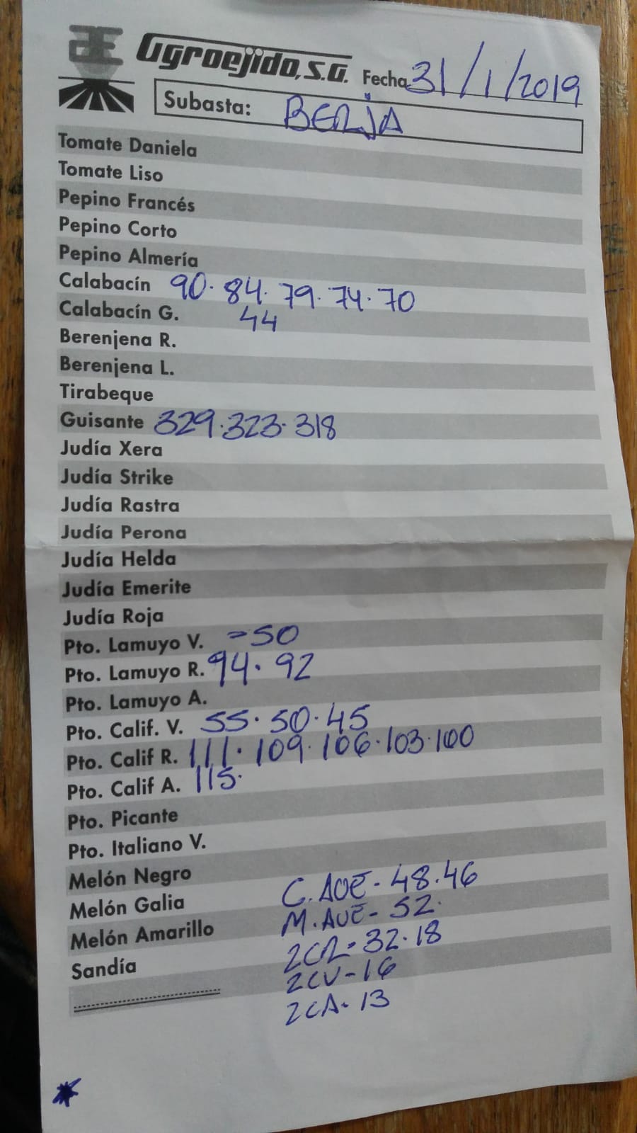 Subasta hortofrutícola AgroEjido Berja 31 de Enero 2019