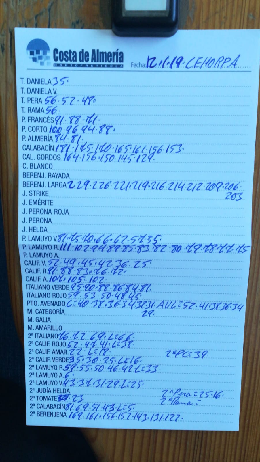 Subasta hortofrutícola Costa de Almería Cehorpa 12 de Enero 2019