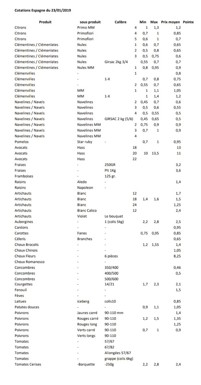 Precios productos españoles en Perpignan 23 de Enero 2019