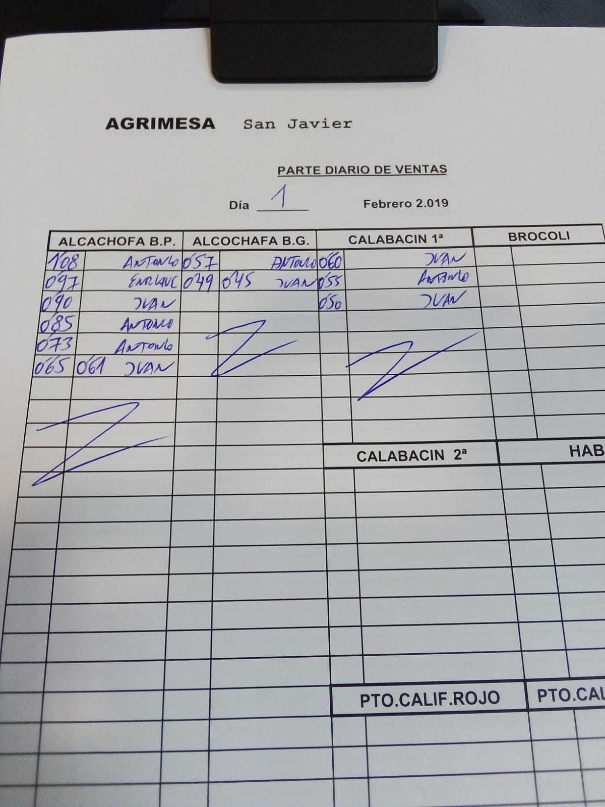 Subasta hortofrutícola Agrimesa El Mirador 1 de Febrero 2019