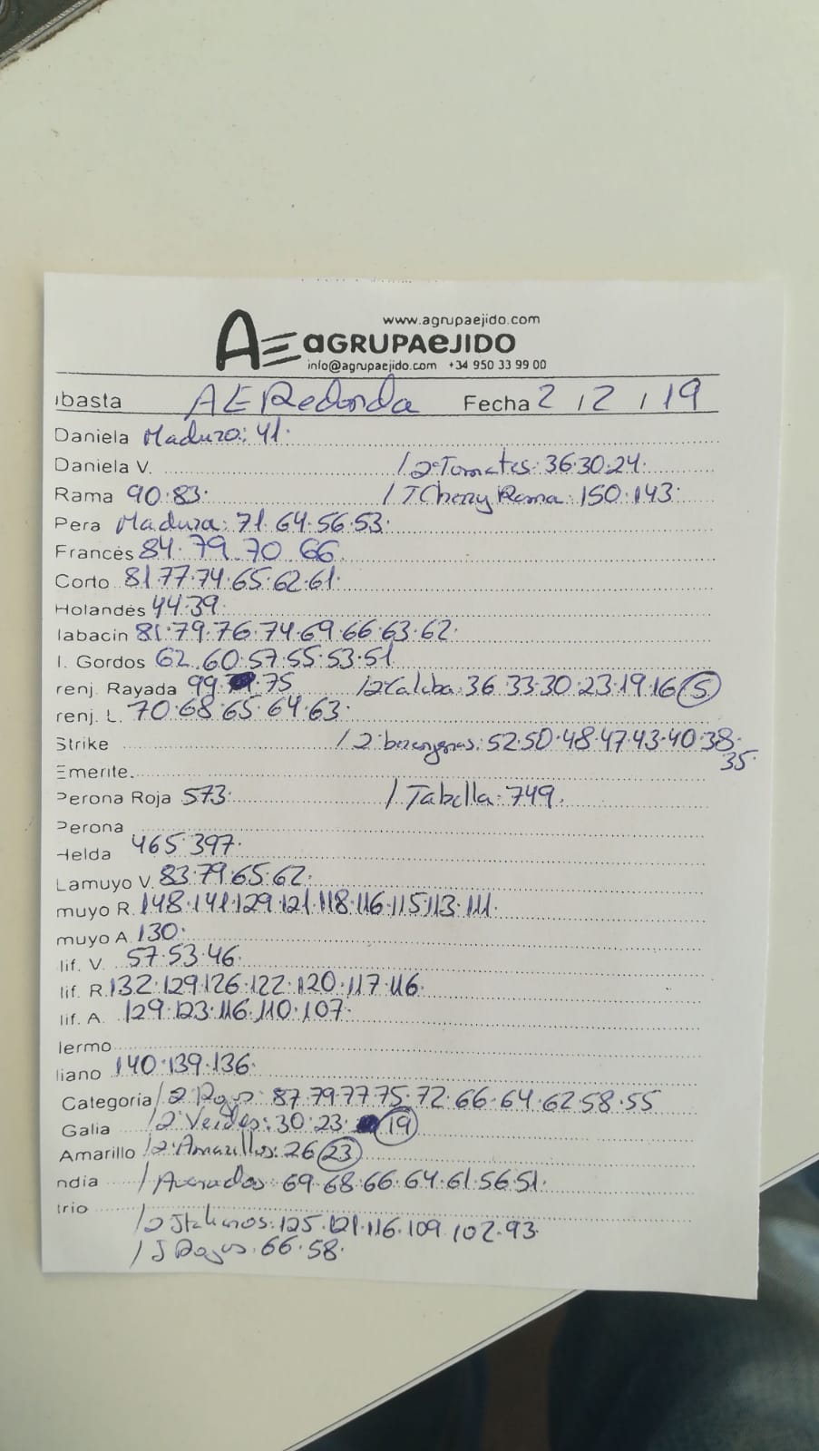 Subasta hortofrutícola AgrupaEjido La Redonda 2 de Febrero 2019