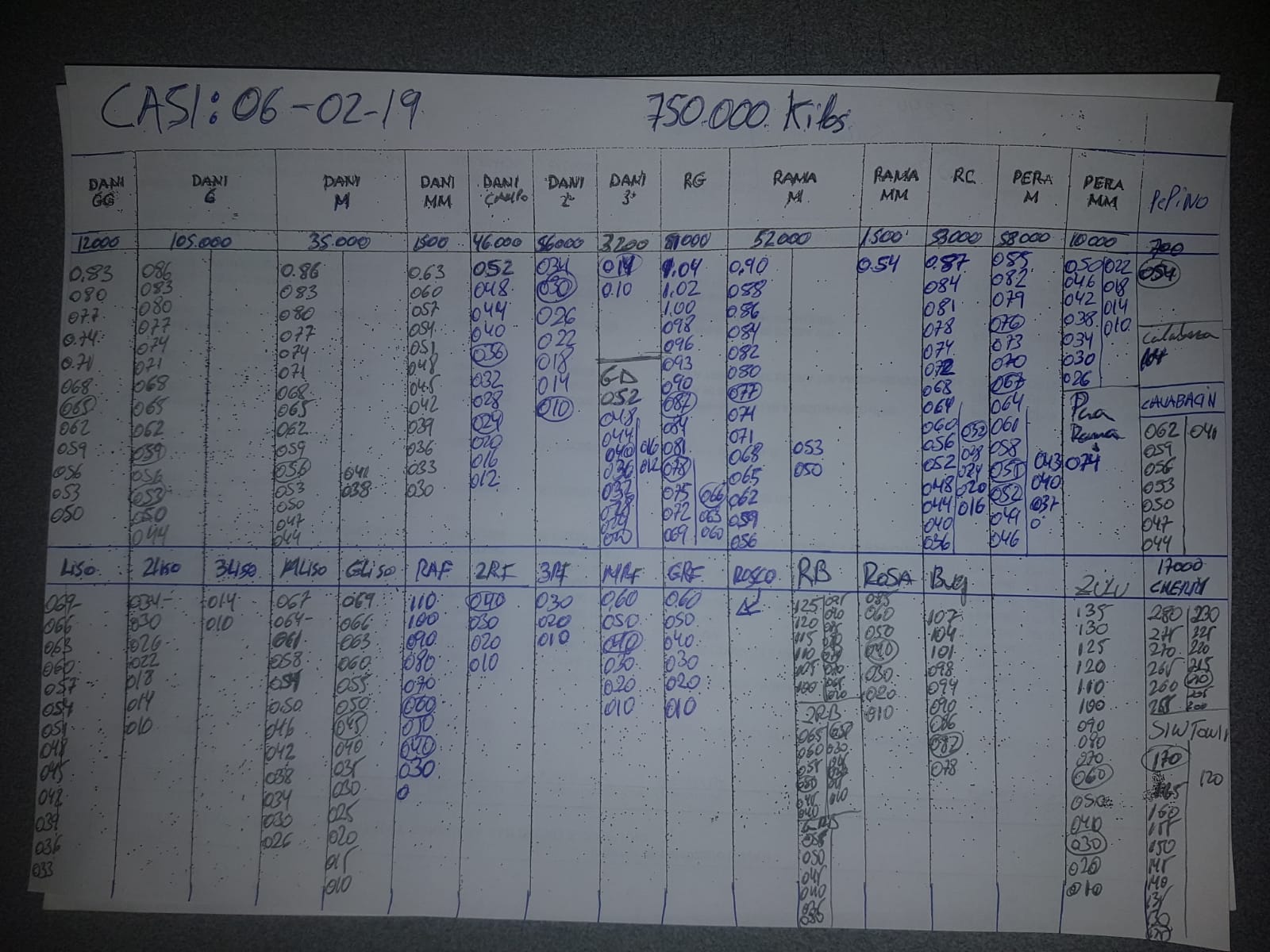 Subasta hortofrutícola CASI 6 de Febrero 2019